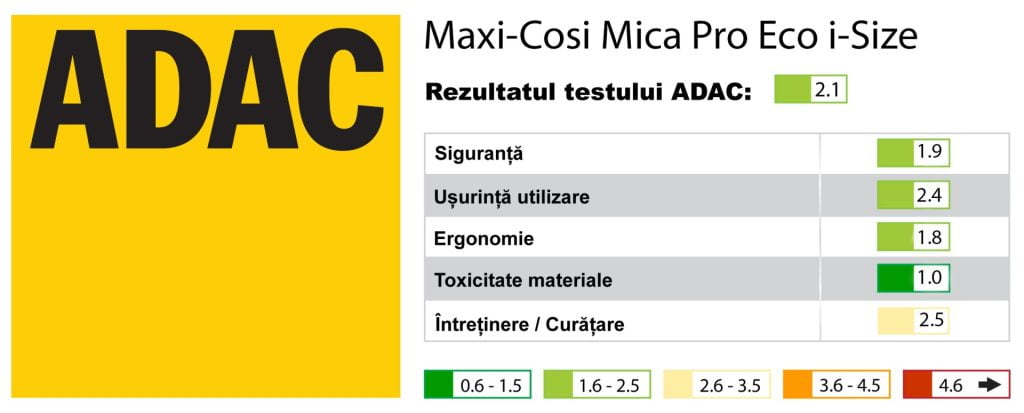 Maxi-Cosi Mica Pro Eco i-Size
